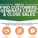 Infographic Online Marketing 2018
